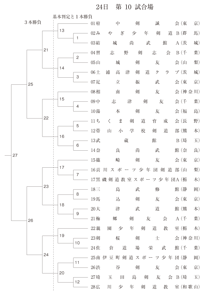 0724iyj@10