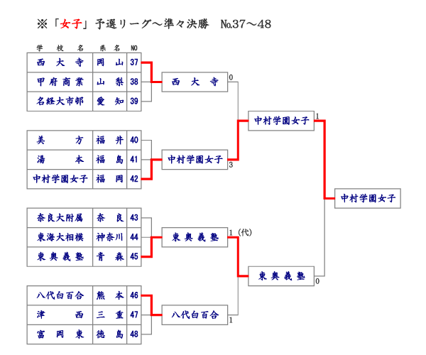 q̕@\I[O`X@37`48