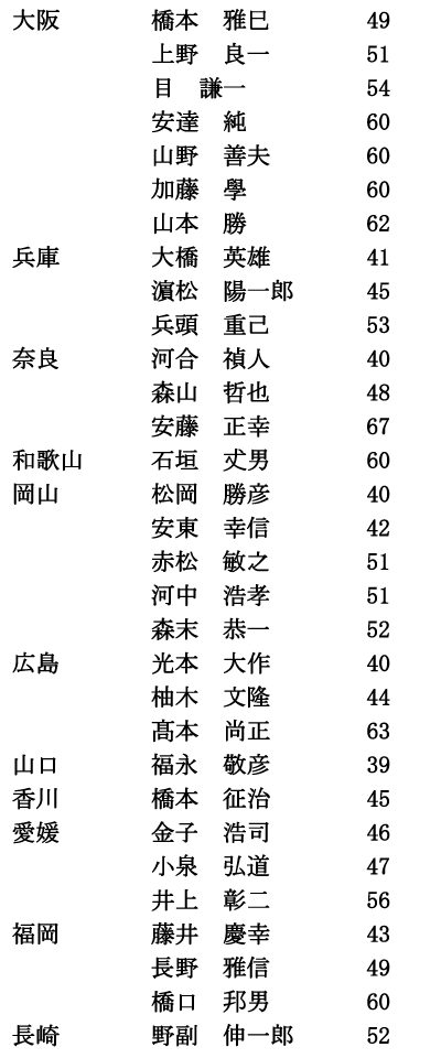 iimjRi2/3