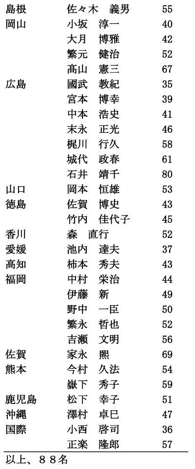 iisjRi3/3