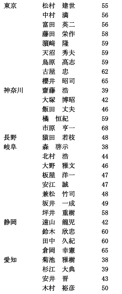 iimjRi2/3