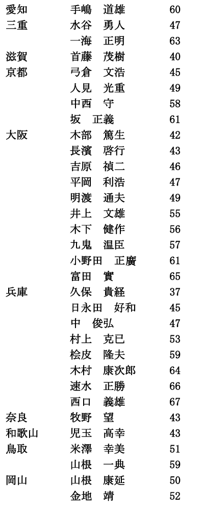 iimjRi2/4