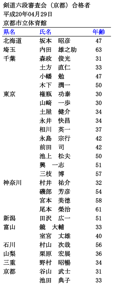 ZiisjRi1/3