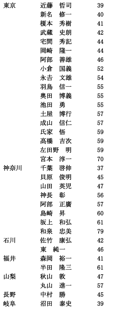 iimjRi2/4