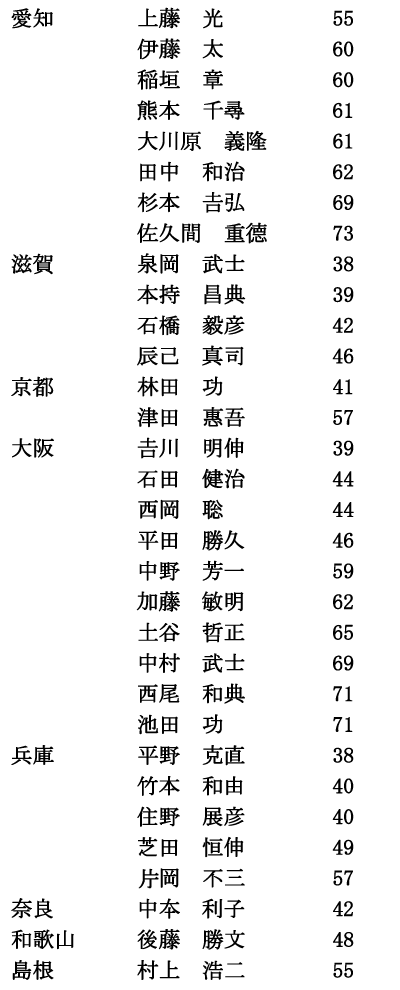 iimjRi2/4