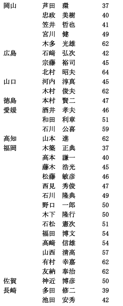 iimjRi3/4