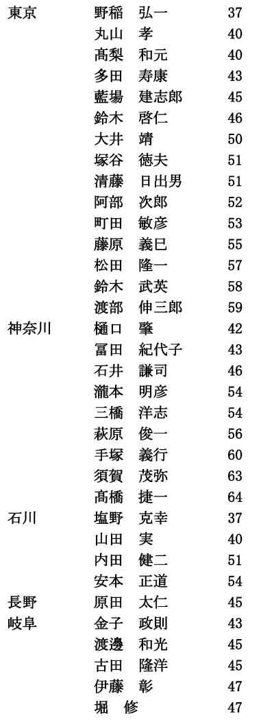 iimjRi2/4