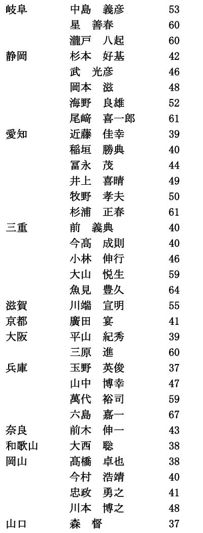 iimjRi3/4