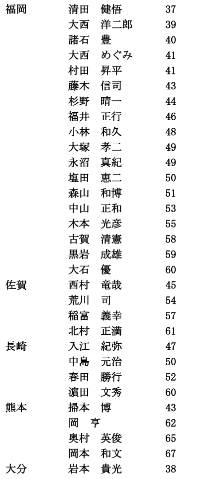 iijRi2/3