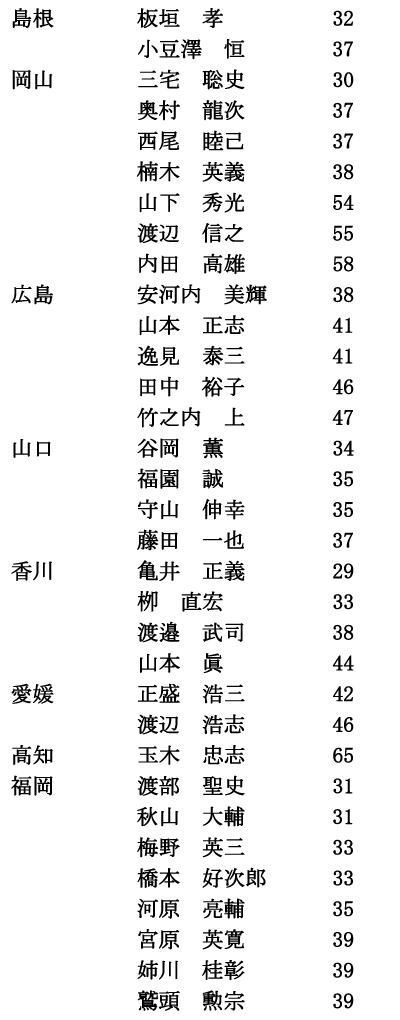 ZiijRi2/4