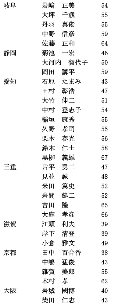 iimjRi2/5