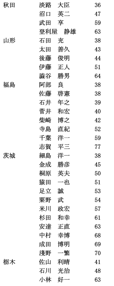 iiji2/8