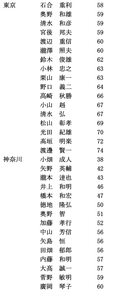 iiji6/8