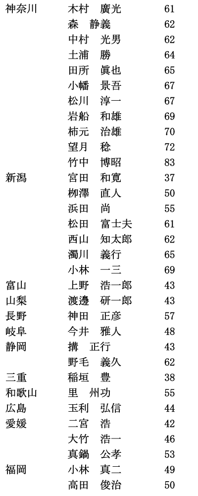 iiji7/8