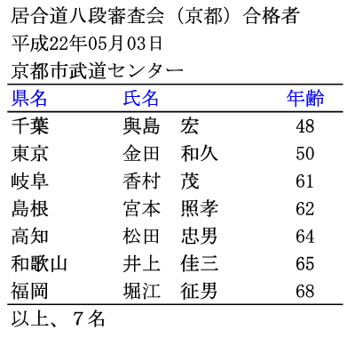 iisjRi