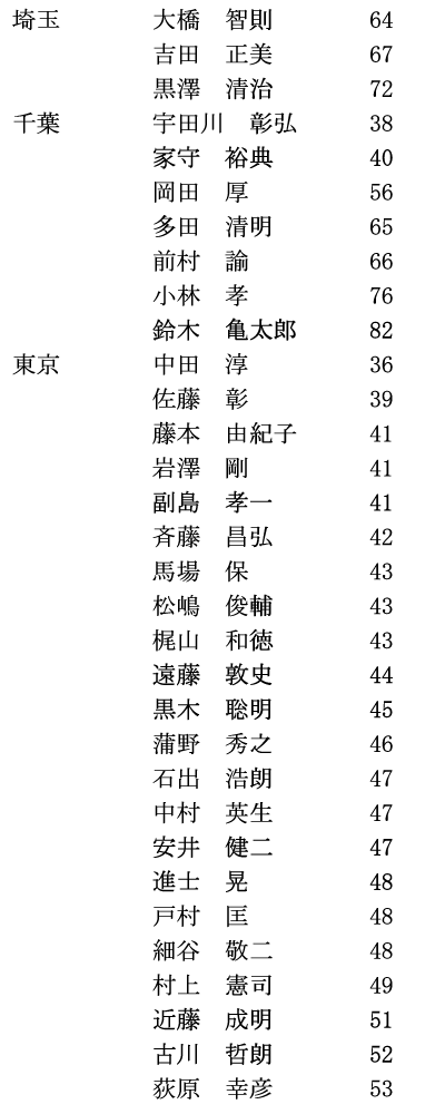 iimjRi2/7