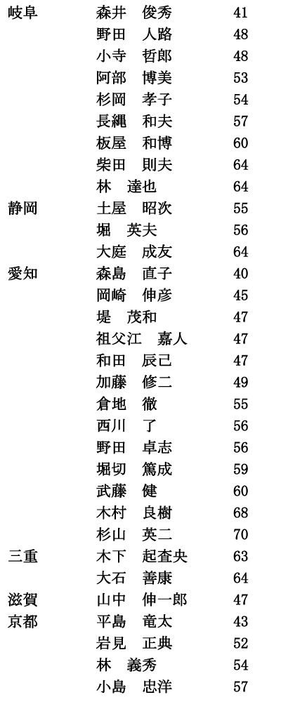 iimjRi2/6