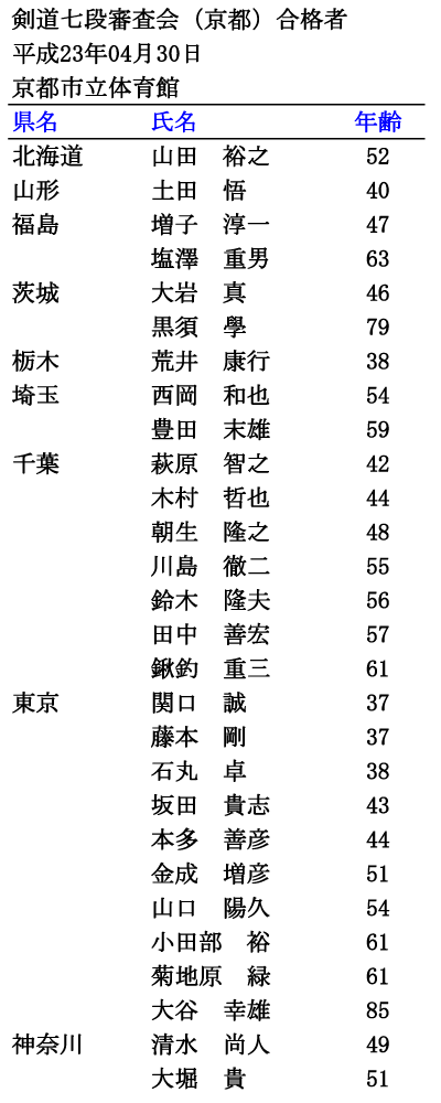 iisjRi1/5