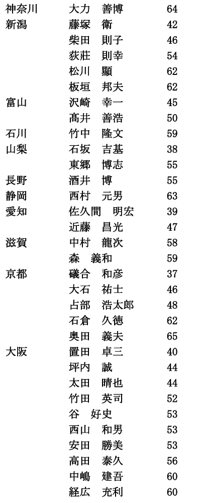 iisjRi2/5