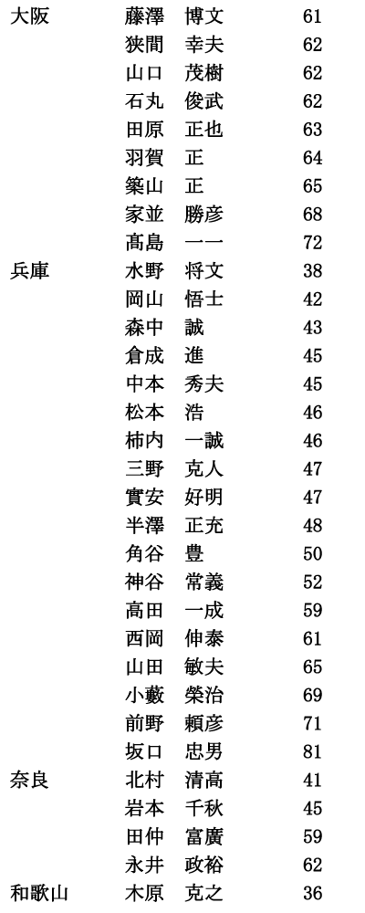 iisjRi3/5