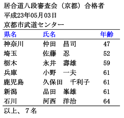 iisjRi