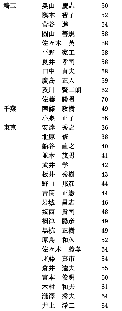 iimjRi2/7