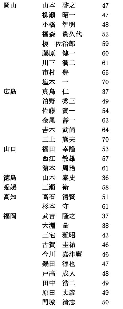 iijRi2/4