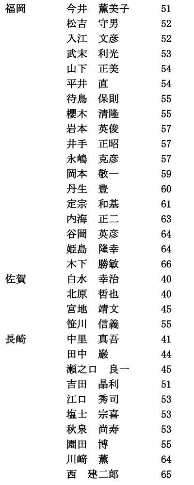 iijRi3/4