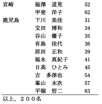 ZiijRi7/7