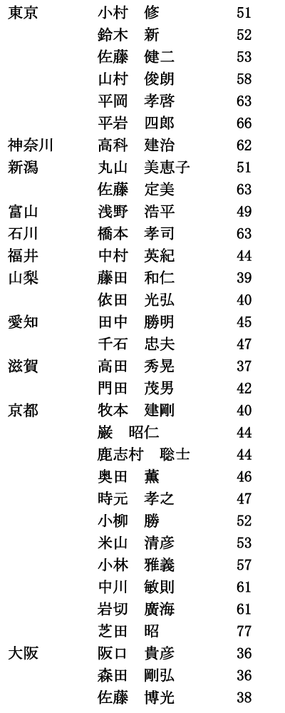 iisjRi2/6