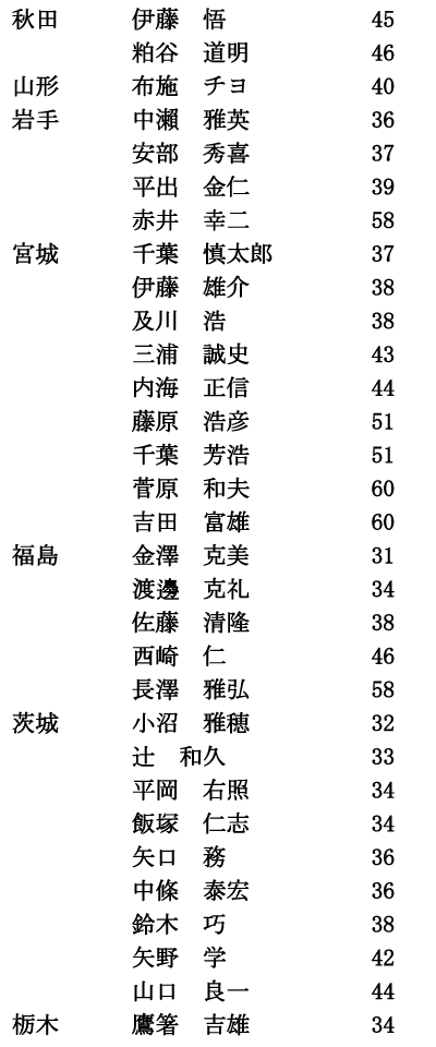 ̍uBmv911isjRi2/14