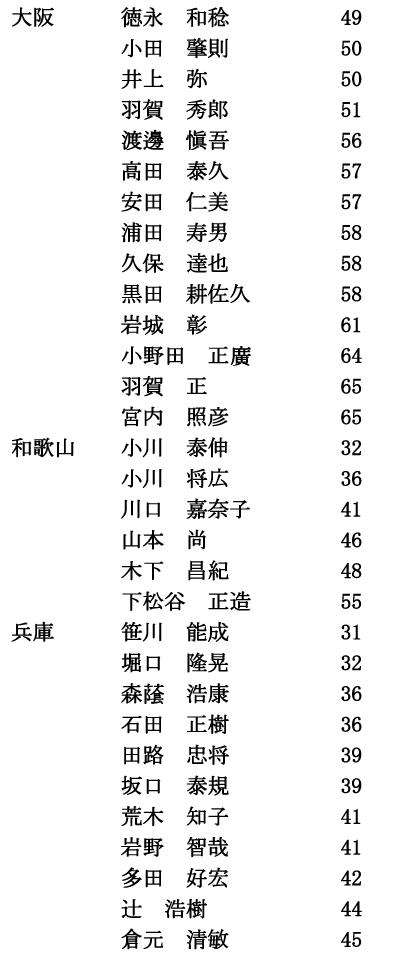 ̍uBmv911isjRi10/14