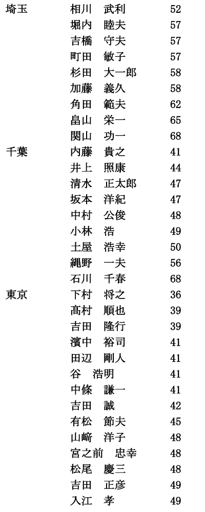 iijRi2/5