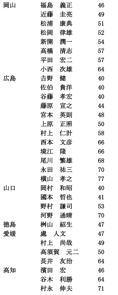 iiRjRi3/5