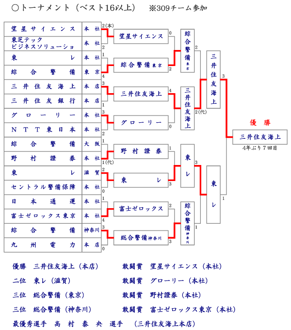 xXg16ȏ 