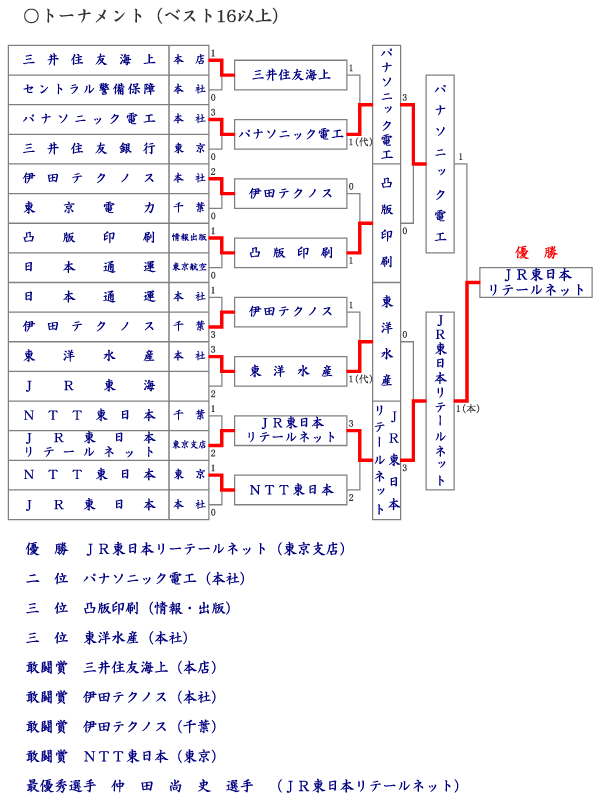 xXg16ȏ 