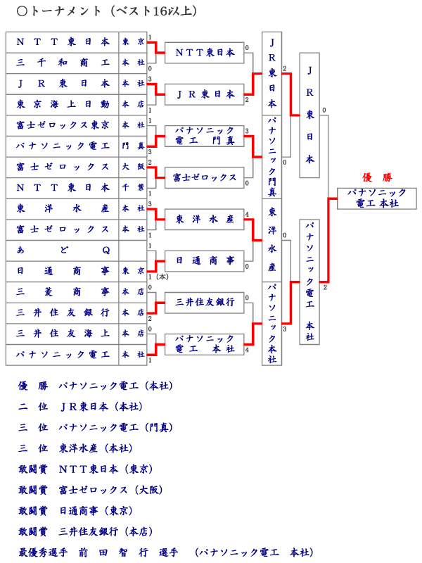 xXg16ȏ 