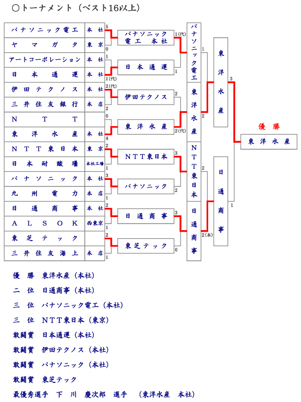 xXg16ȏ 