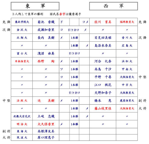 ΐ팋