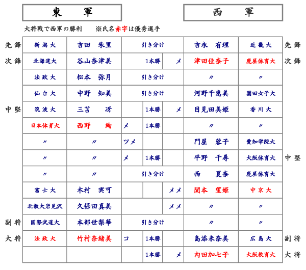 ΐ팋