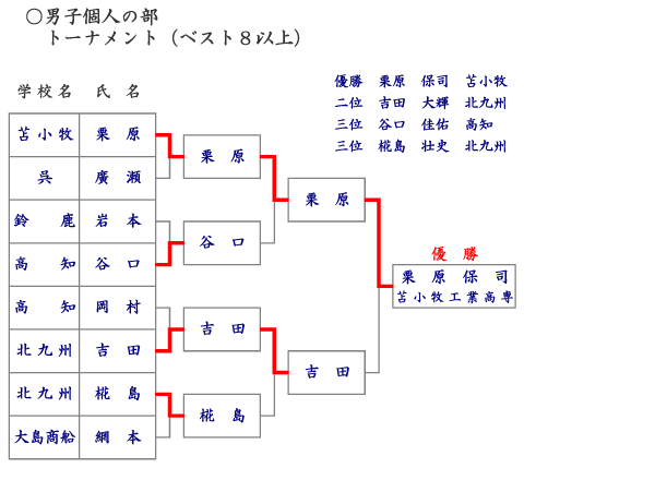 jqlxXgWȏ㌋