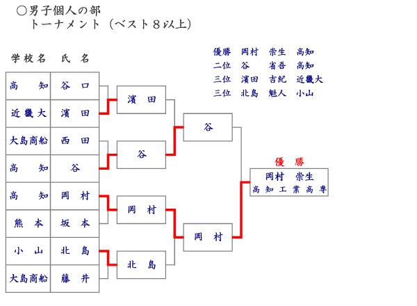 jqlxXgWȏ㌋