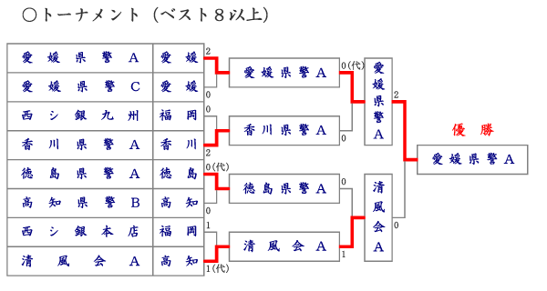 xXg8ȏ̌