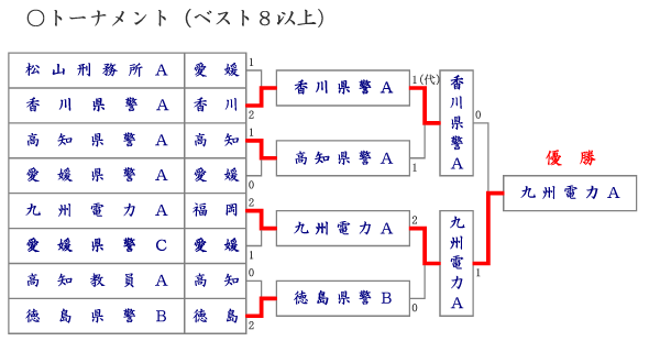 xXg8ȏ̌