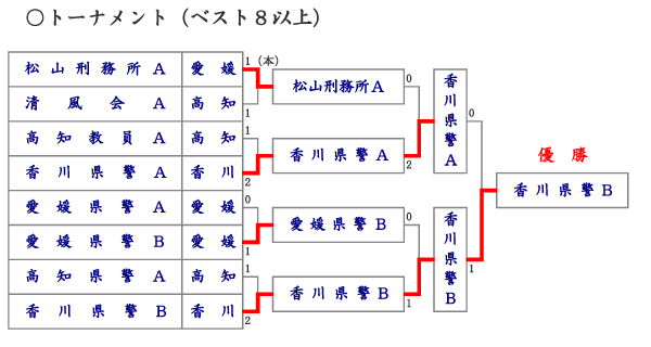 xXg8ȏ̌