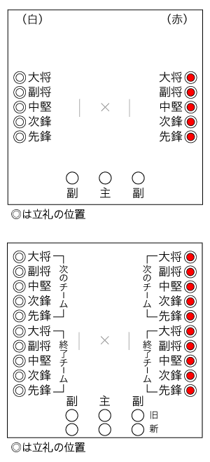 1 ˡ (1ξ)2 ˡ (2ξ)