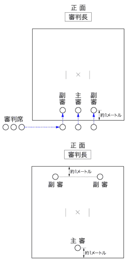 1 Ƚ줪2 Ƚ