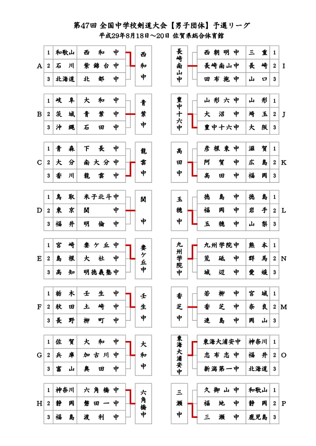 第47回全国中学校剣道大会【男子団体】予選リーグ結果