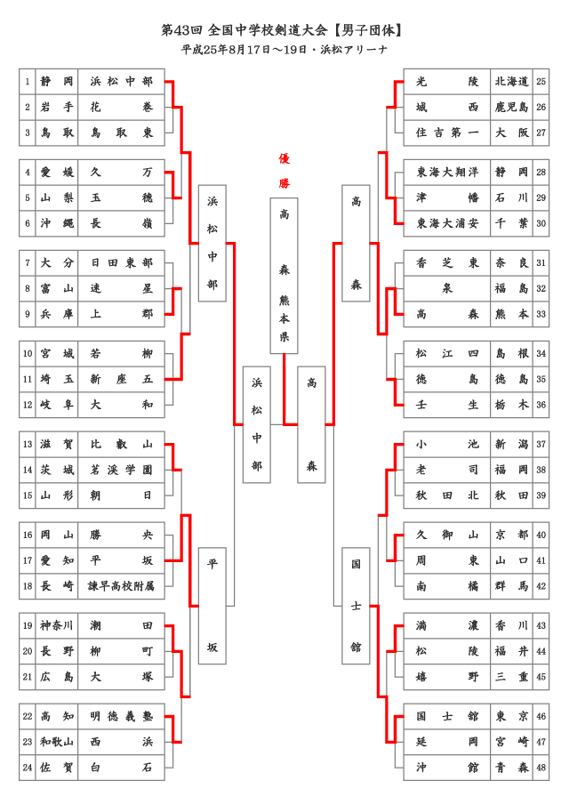 松山市立三津浜中学校