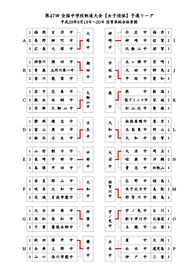 第47回全国中学校剣道大会【女子団体】予選リーグ結果